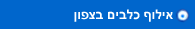 אילוף כלבים בצפון