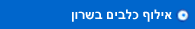 אילוף כלבים בשרון