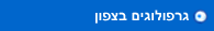 גרפולוגים בצפון