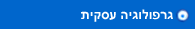 גרפולוגיה עסקית