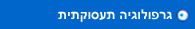 גרפולוגיה תעסוקתית