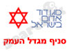 מד``א מגדל העמק 