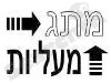 מתג מעליות